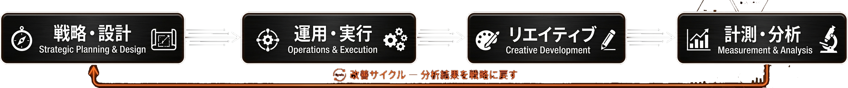 支援範囲の図