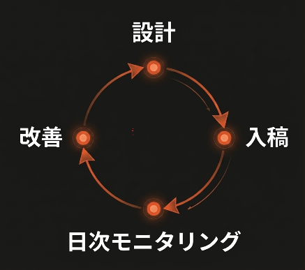 実行のイメージ図