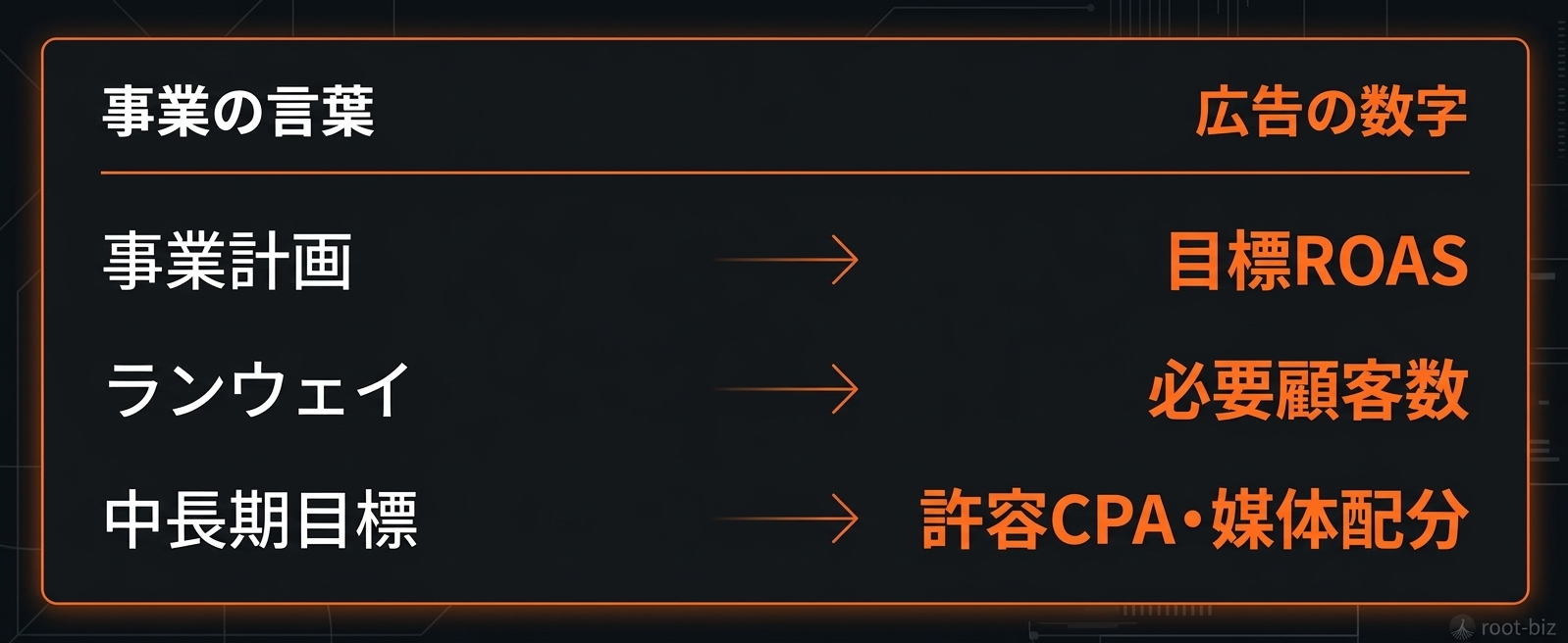 翻訳のイメージ図